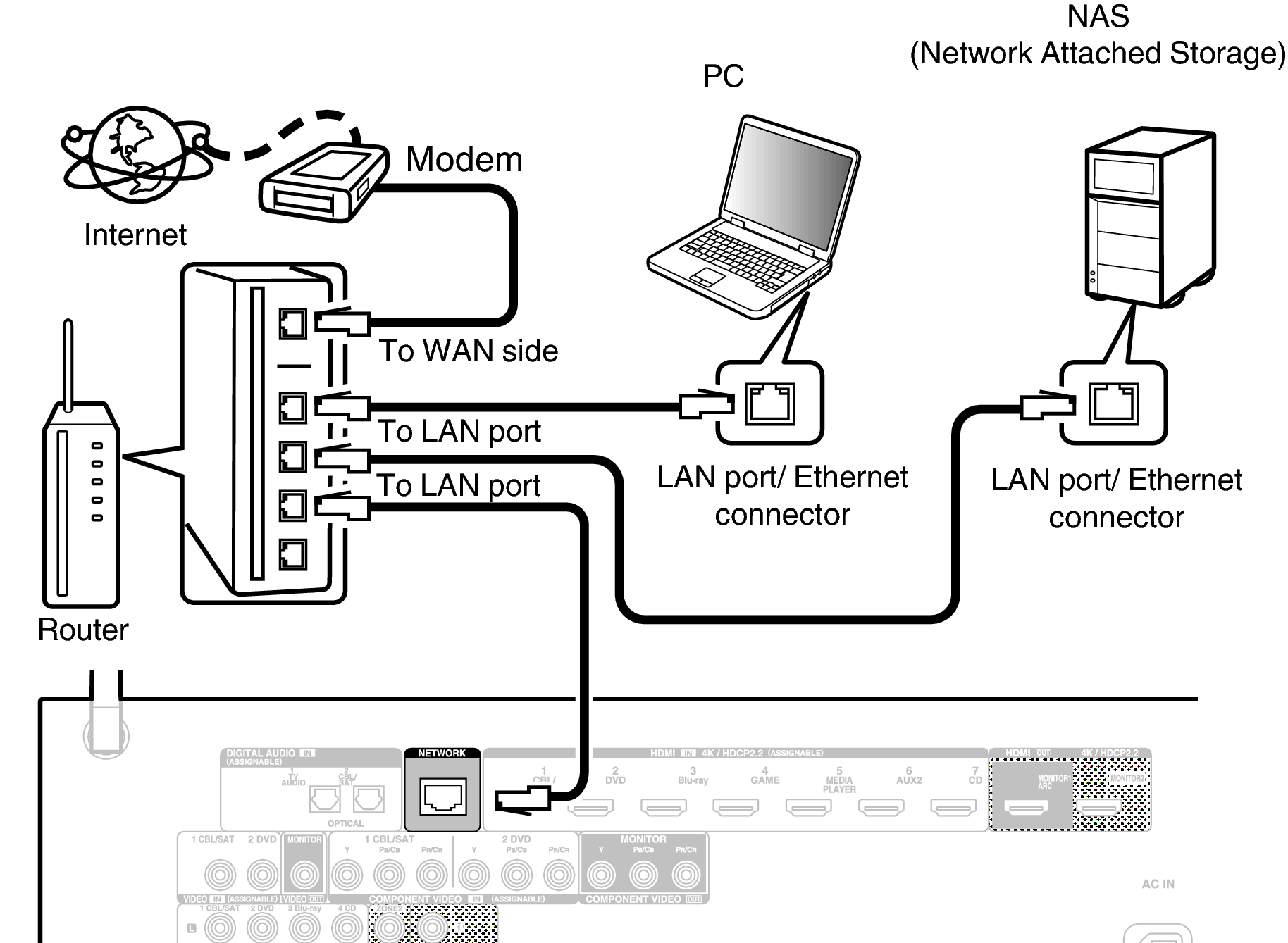 Conne LAN X24E2
